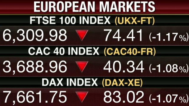 China Hampering European Markets