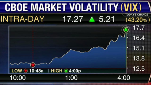 NYSE Euronext Managing Director on Volatility Outlook