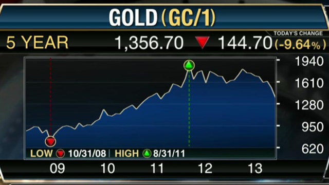 Gold Plunges to 2-Year Low