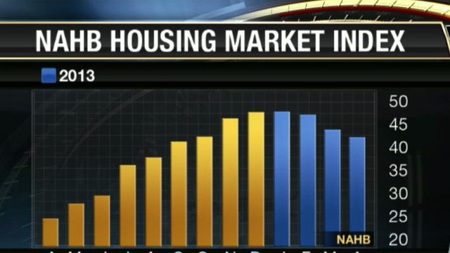 Not Building Confidence for Home Builders