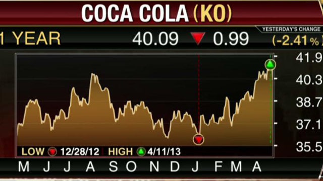 Coca-Cola Narrowly Tops Estimates, TD Ameritrade Matches