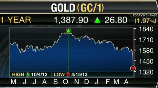 Where Do Markets Go From Here?