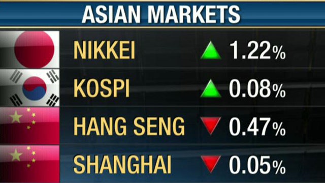 China Housing Concerns Hampering Asian Markets