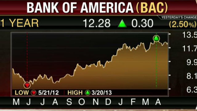 Bank of America Misses EPS Estimates, Tops on Revenue