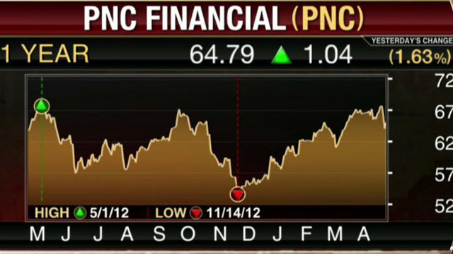 PNC Tops EPS Estimates