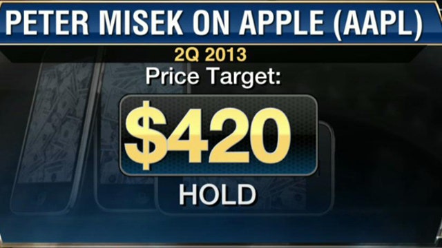 Apple Shares Fall to 1-Year Low?