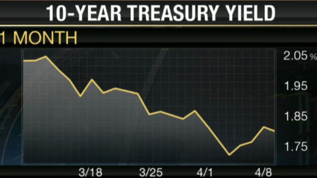 Signs of a Troubled Treasury Market?