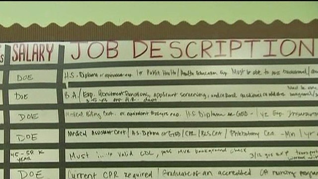 FBN’s Diane Macedo breaks down the latest report on unemployment.