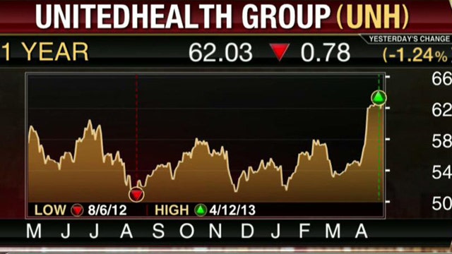 UnitedHealth Tops EPS Estimates, Misses on Revenue