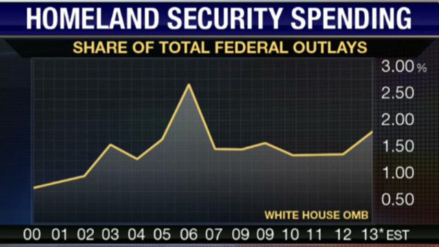 Calls to Increase Homeland Security Spending