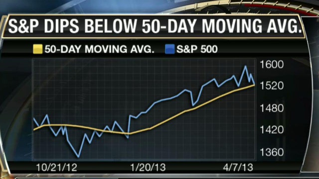 How Do You Play the Volatile Market?