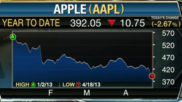Investors Falling Out of Love With Apple?