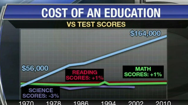 The Cost of Education Rises