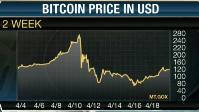 Will the Volatility of Bitcoins Remain or Stabilize?