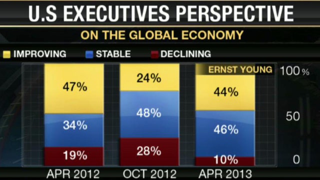 Executives’ Perspective on the Global Economy