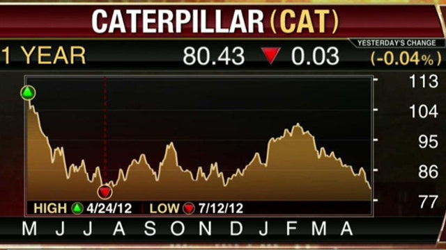 Caterpillar 1Q Earnings Miss Estimates