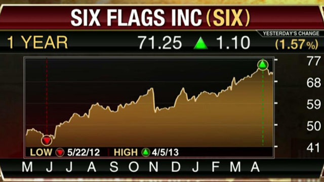 Six Flags Reports Smaller-Than-Expected 1Q Loss
