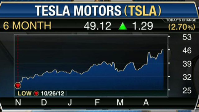 Time to Sell Your Tesla Shares?