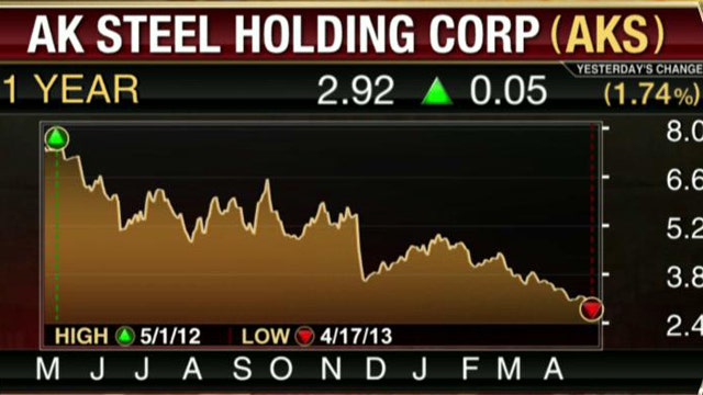 Earnings HQ: FBN’s Diane Macedo breaks down first-quarter earnings reports.