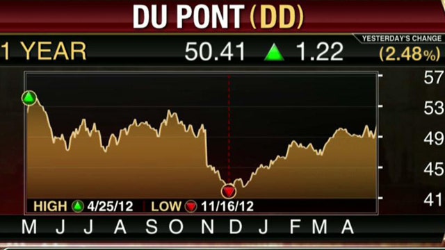 DuPont Tops EPS Estimates, Matches on Revenue