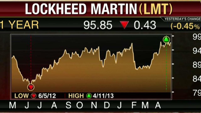 Lockheed Martin Beats the Street’s Estimates