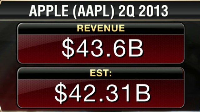 Apple Raises Quarterly Dividend to $3.05 Per Share
