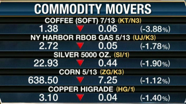 Goldman Sachs Downgrades Rating on Commodities