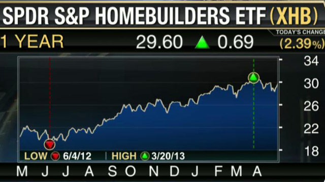 Keep Your Eye on Homebuilder Stocks