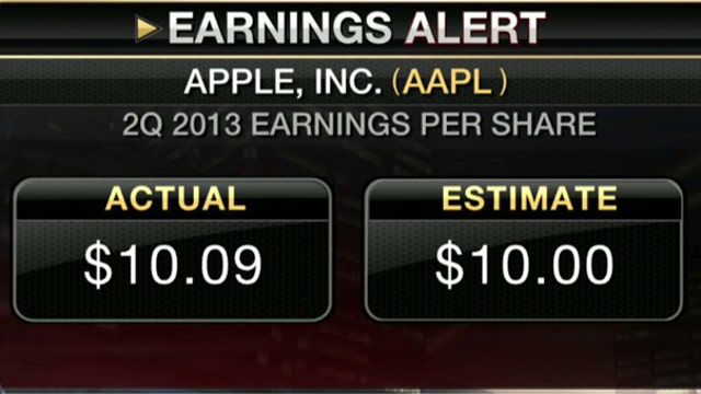 Apple a Good Value for Investors?