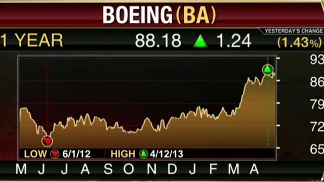 Boeing Beats on EPS, Revenue