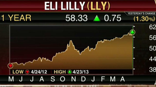 Eli Lilly, Wyndham Top Estimates