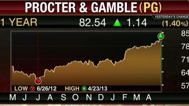 Eli Lilly, P&G Surpass Earnings’ Estimates