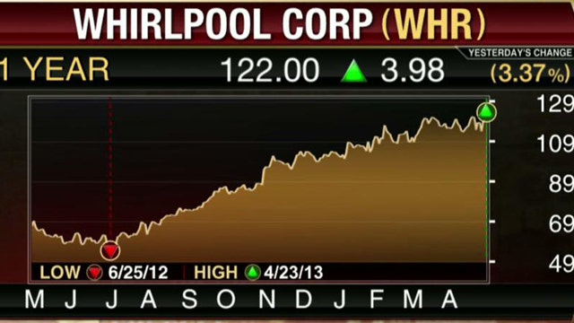 Whirlpool Tops the Street’s Estimates