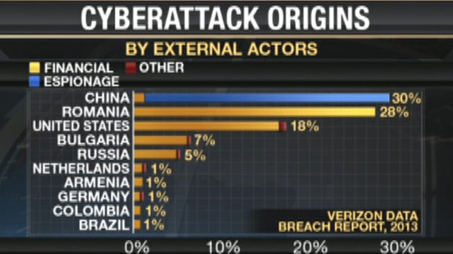 Report: Growing Number of Cyber Attacks by China