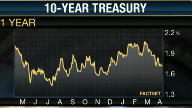 Time for Investors to Shift to Stocks from Bonds?