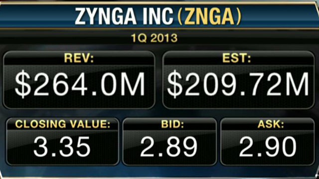 Zynga 1Q Earnings Top Estimates