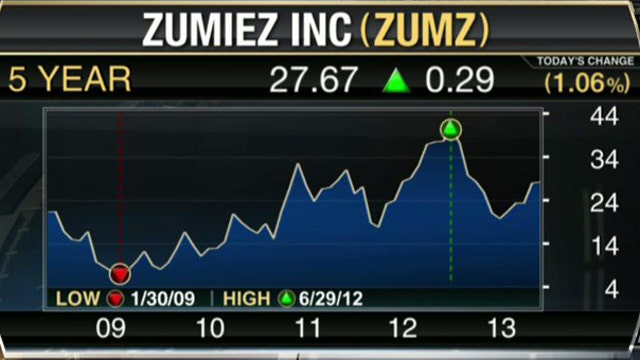 Rising Sales Making Zumiez a ‘Buy’ for Investors?