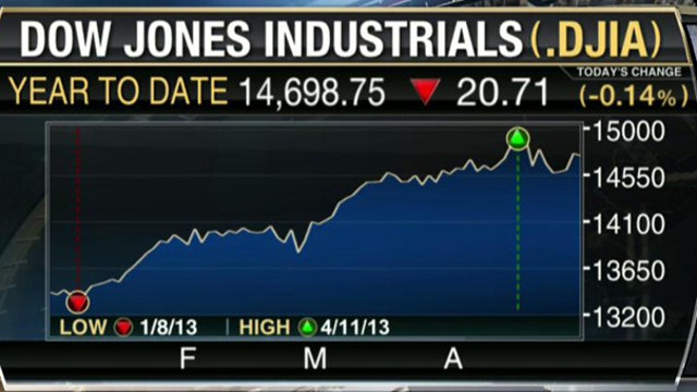 Should Investors ‘Sell in May and Go Away?’