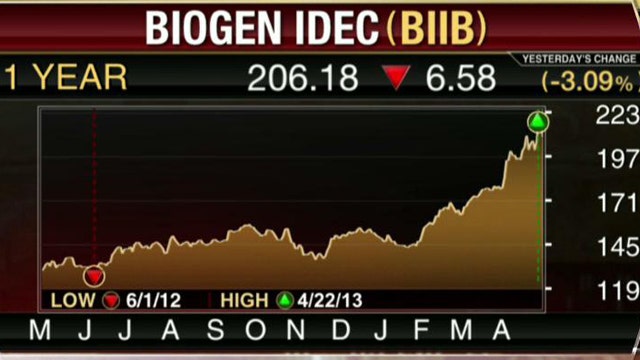 Biogen Crushes EPS Estimates