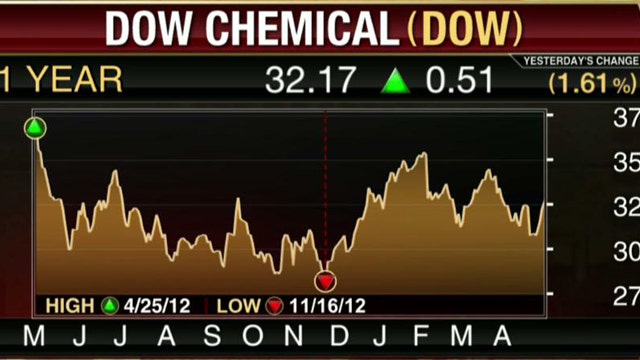 Dow Chemical Tops Estimates