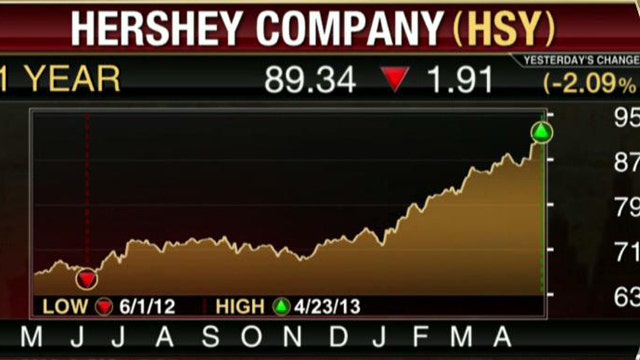 Hershey Tops EPS Estimates