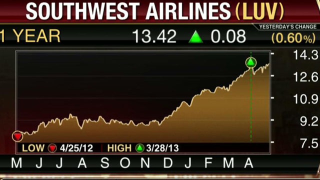 Southwest Tops EPS, Revenue Estimates