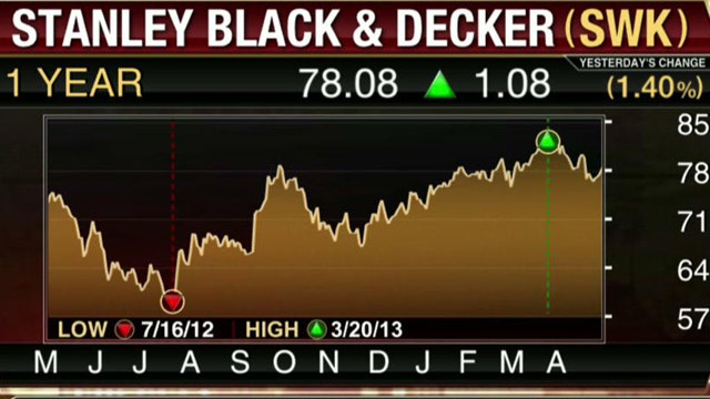 Stanley Black & Decker Tops EPS Estimates