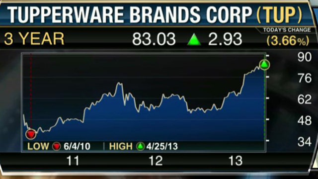 Tupperware CEO: It Was a Solid Quarter for Us