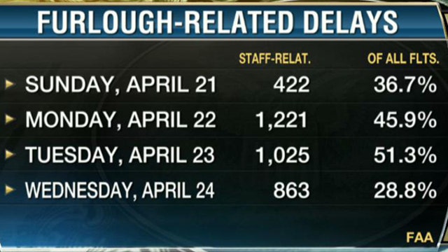 FAA Furlough Causes Flight Delays Across U.S.