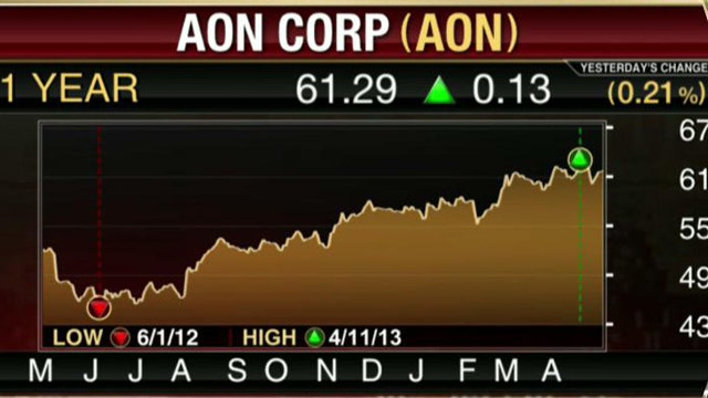 AON Tops Estimates by a Penny