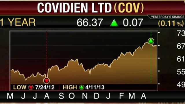 Covidien Tops 2Q Estimates