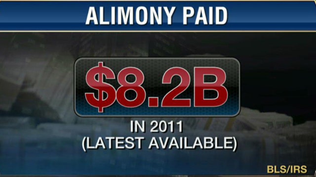 Florida Ending Permanent Alimony?