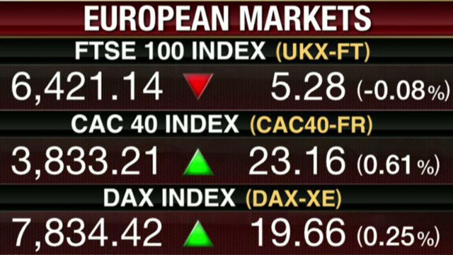 European Markets Mixed to Start Trading Week
