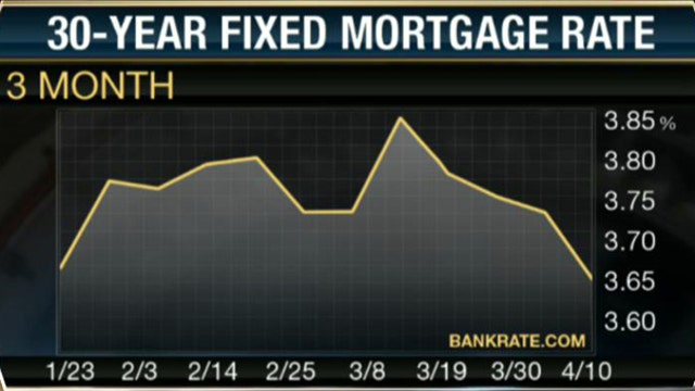 What is Driving the Recovery of the Housing Market?